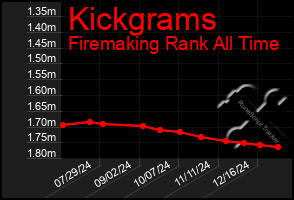 Total Graph of Kickgrams