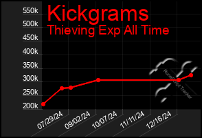 Total Graph of Kickgrams