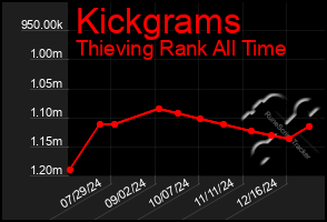 Total Graph of Kickgrams