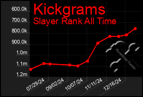 Total Graph of Kickgrams