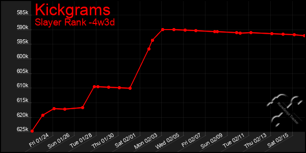 Last 31 Days Graph of Kickgrams