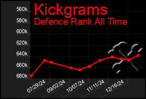 Total Graph of Kickgrams