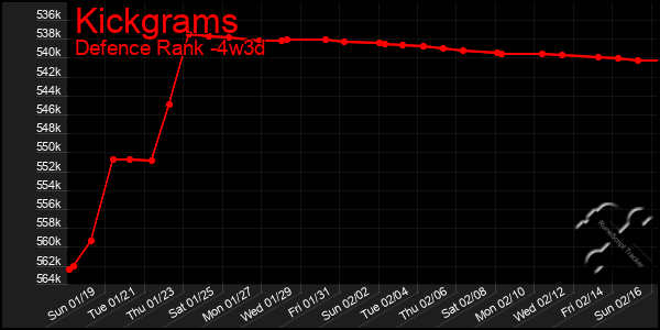 Last 31 Days Graph of Kickgrams