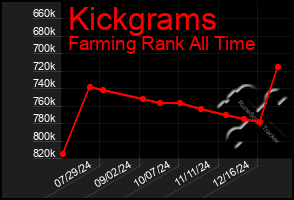 Total Graph of Kickgrams