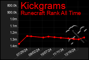 Total Graph of Kickgrams