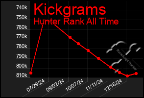 Total Graph of Kickgrams