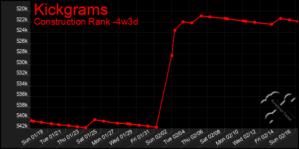 Last 31 Days Graph of Kickgrams