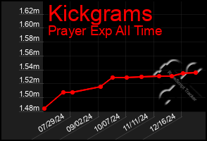 Total Graph of Kickgrams