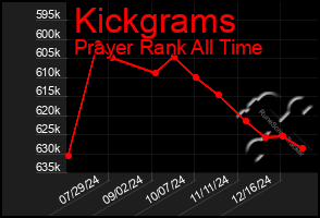 Total Graph of Kickgrams