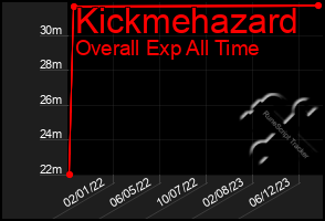 Total Graph of Kickmehazard