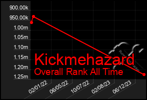 Total Graph of Kickmehazard