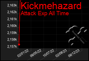 Total Graph of Kickmehazard