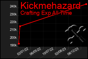 Total Graph of Kickmehazard