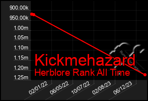 Total Graph of Kickmehazard