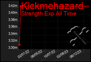 Total Graph of Kickmehazard