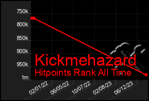 Total Graph of Kickmehazard