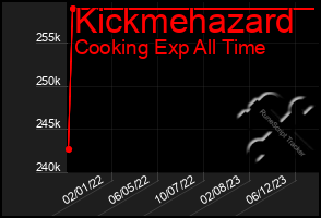 Total Graph of Kickmehazard