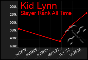 Total Graph of Kid Lynn