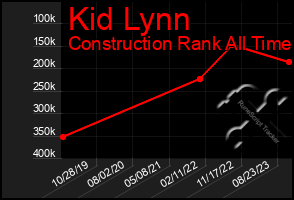 Total Graph of Kid Lynn