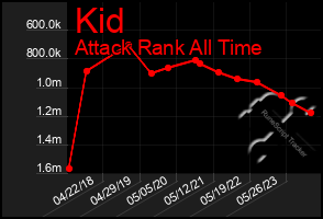 Total Graph of Kid