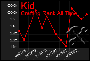 Total Graph of Kid