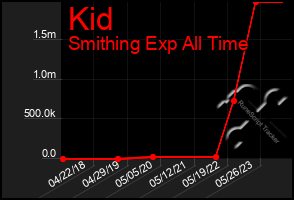 Total Graph of Kid