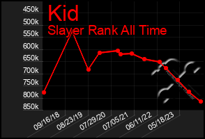 Total Graph of Kid