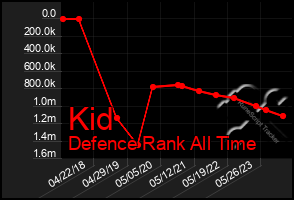 Total Graph of Kid