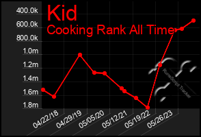 Total Graph of Kid