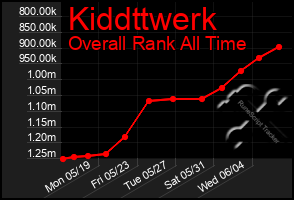 Total Graph of Kiddttwerk