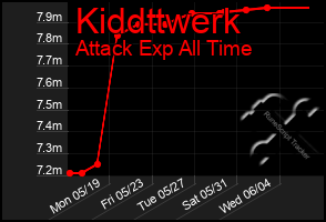Total Graph of Kiddttwerk