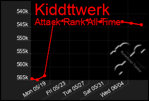 Total Graph of Kiddttwerk