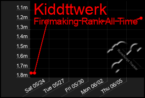 Total Graph of Kiddttwerk