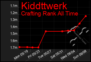 Total Graph of Kiddttwerk