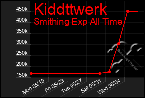 Total Graph of Kiddttwerk