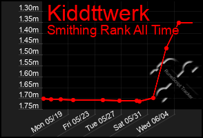 Total Graph of Kiddttwerk