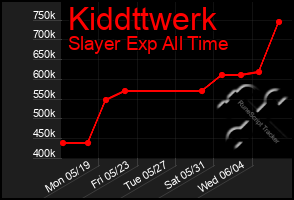 Total Graph of Kiddttwerk