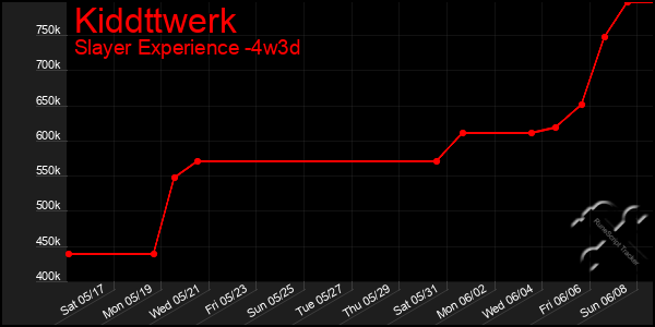 Last 31 Days Graph of Kiddttwerk