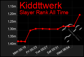 Total Graph of Kiddttwerk