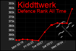 Total Graph of Kiddttwerk