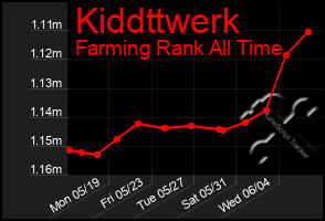 Total Graph of Kiddttwerk