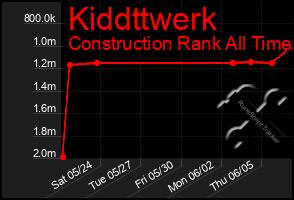 Total Graph of Kiddttwerk