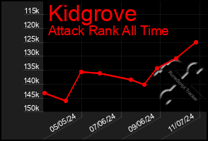 Total Graph of Kidgrove