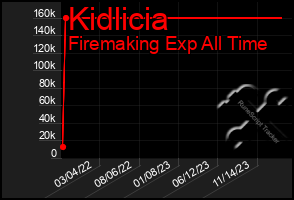 Total Graph of Kidlicia