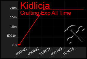 Total Graph of Kidlicia