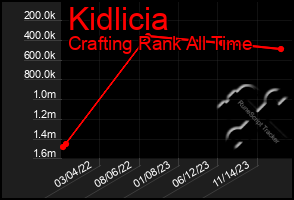 Total Graph of Kidlicia