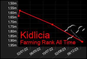 Total Graph of Kidlicia