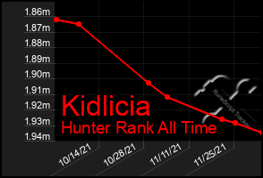 Total Graph of Kidlicia