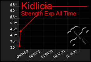 Total Graph of Kidlicia