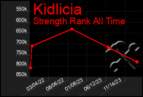 Total Graph of Kidlicia